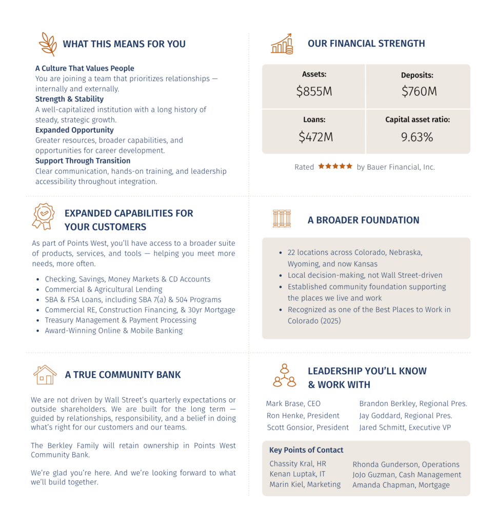 Welcome to Points West Community Bank. This image is a display fact sheet about Points West Bank. It contains their financial strength, points of contact, and expanded capabilities for their customers.