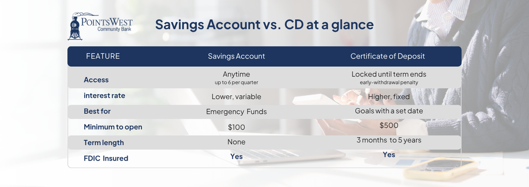 Saving Account vs CD at a glance